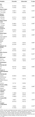 Side of Lesions Predicts Surgical Outcomes in Patients With Drug-Resistant Temporal Lobe Epilepsy Secondary to Focal Cortical Dysplasia Type IIIa